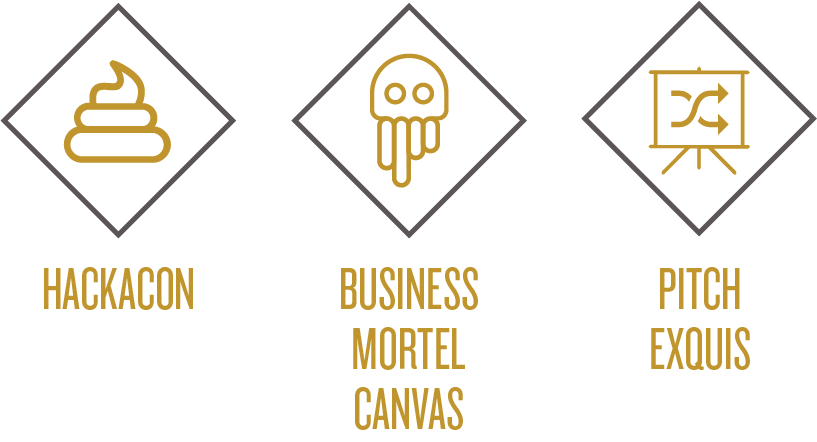 Hackacon, Business Mortel Canvas, Pitch Exquis